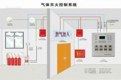 氣體滅火系統(tǒng)、泡沫滅火系統(tǒng)的聯(lián)動控制設(shè)計(jì)