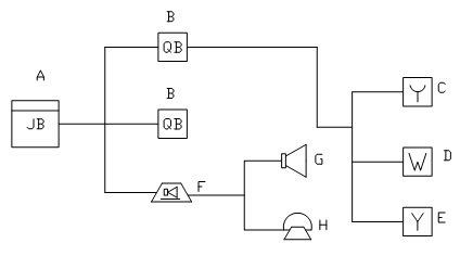 火災自動報警系統(tǒng)的基本結構